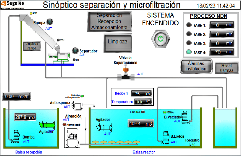 Actualización Planta Nitrificación-Desnitrificación